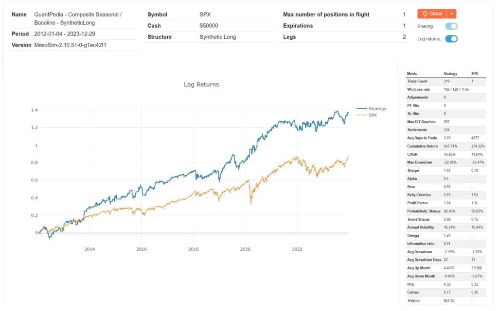 QuantPedia Composite SyntheticLong Overview